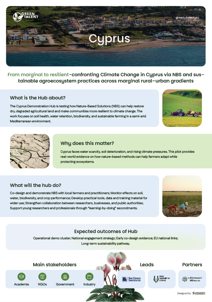 Cyprus DemoHub Infographic preview